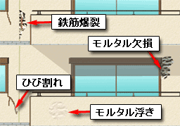 gaiheki_hoshu.gif