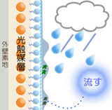 hydrotect_kabi_04.jpg